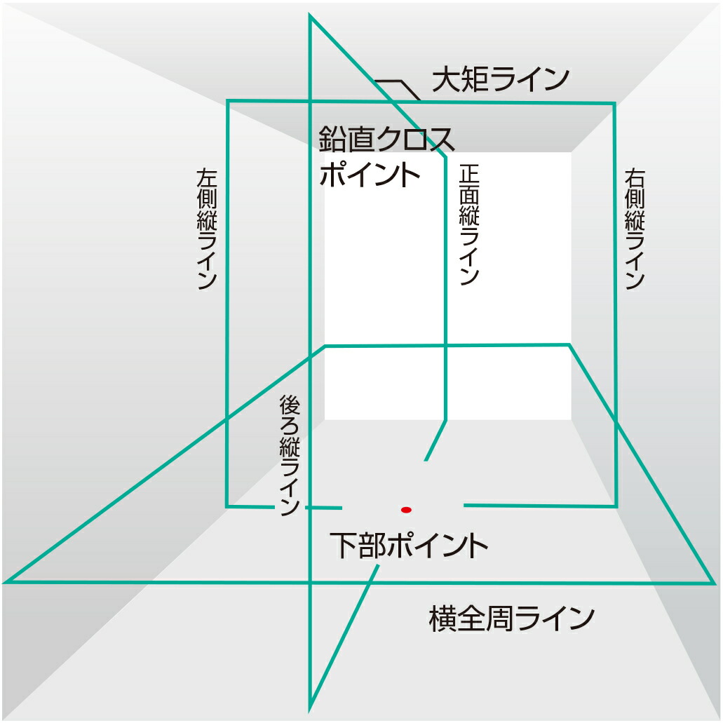 タジマ ブルーグリーンレーザー墨出し器 ZEROBL-KJCSET BLUE KJC [ゼロ