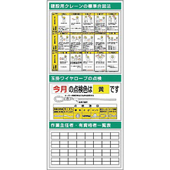 つくし工房 安全標識 KG-782 『建設用クレーンの標準合図法』 フラット掲示板 大タイトル無し 2000×900mm スチール+ステッカー[法人限定][送料別途お見積り]