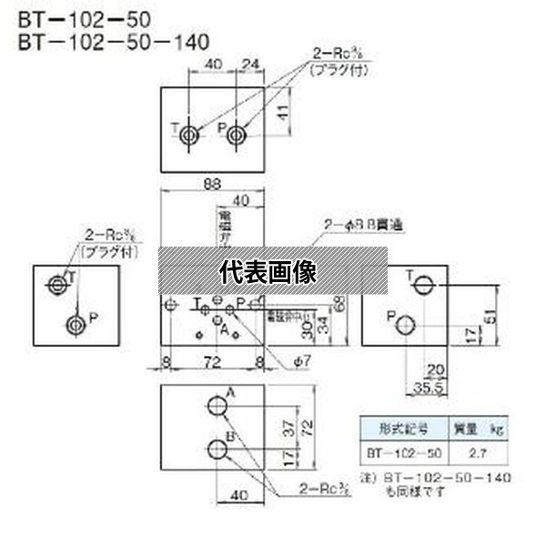 緑であること活動の領域