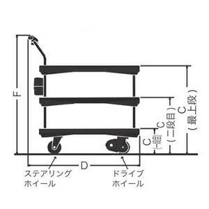 をくだ屋技研(O.P.K)　プッシュ台車　ASP-300T3　（３段テーブル）　 [法人限定]