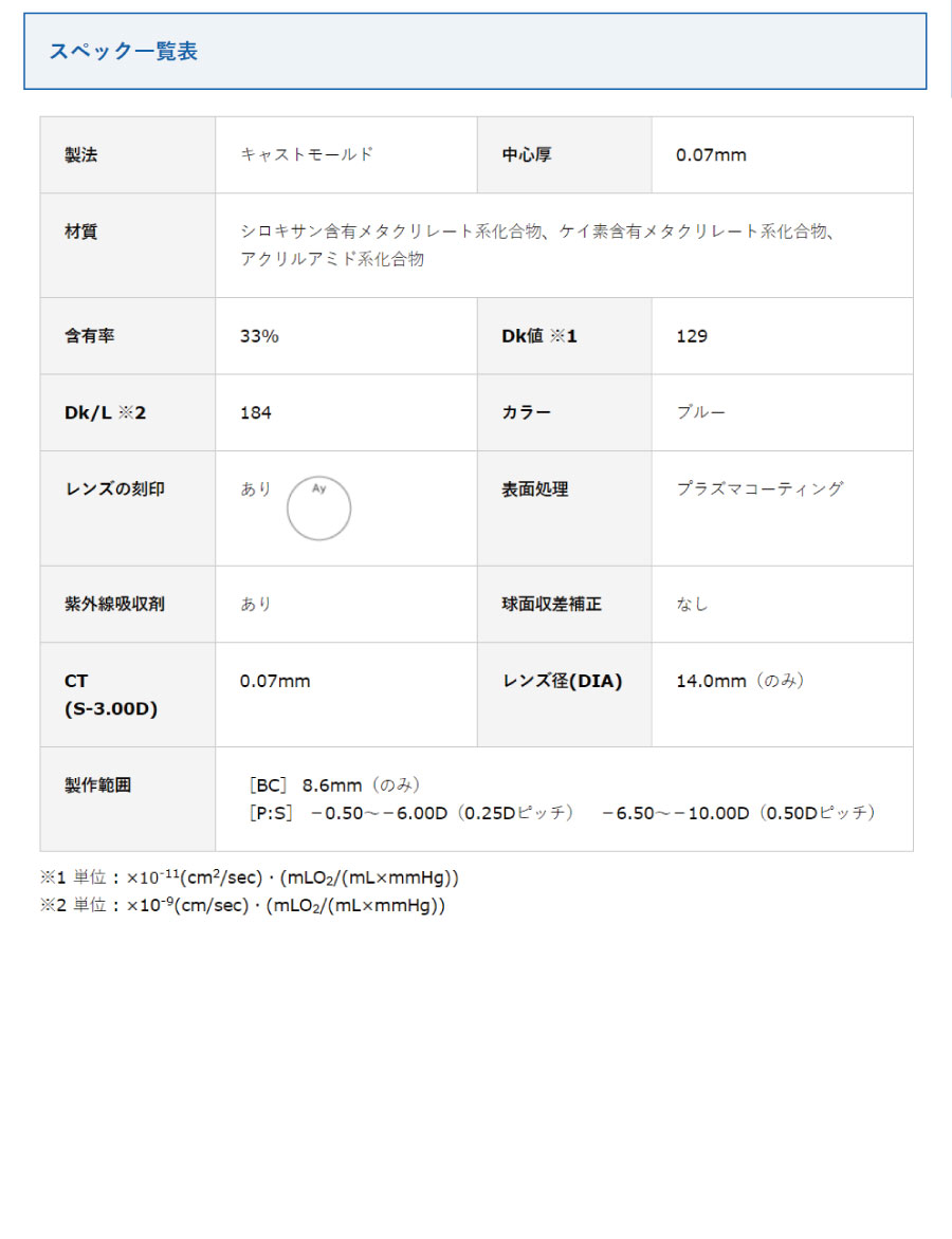 楽天市場 処方箋不要 Hoya エアリーワンマンス 8箱 1ヶ月使い捨て 1month 送料無料 エアリー ワンマンス Airy ファースト コンタクト楽天市場店