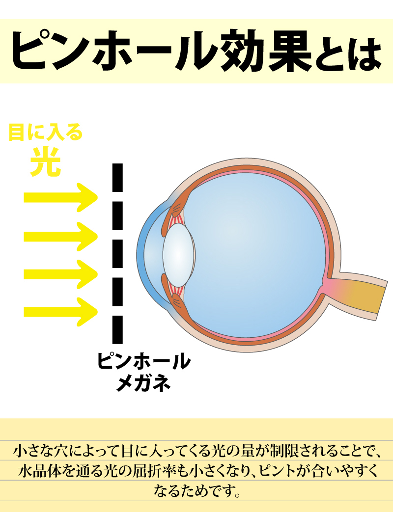 楽天市場 ピンホールメガネ 視力回復 メガネ 眼精疲労 眼筋運動 遠近兼用 アイマスク グッズ ピンホール めがね 眼鏡 スクウェアタイプ 送料無料 ファーストマーケット