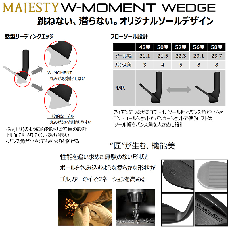 マジェスティ(MAJESTY)W-MOMENTWEDGE(ダブリューモーメントウェッジ)右用N.S.PRO950GHneoスチールシャフト