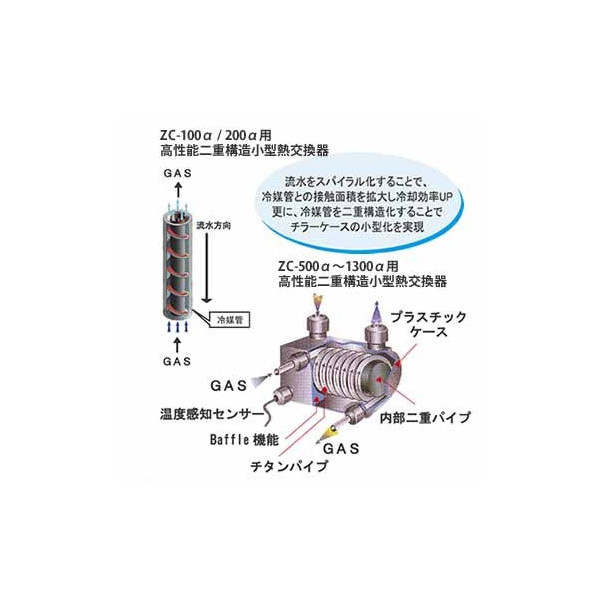 ゼンスイ Zc 0 Zc0アルファ 高性能小型水槽用クーラー 取寄商品 水槽 熱帯魚 観賞魚 飼育 生体 通販 販売 アクアリウム あくありうむ Drdanacarson Org