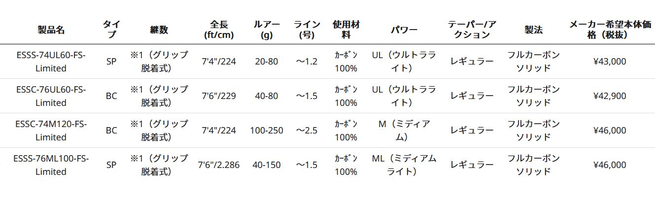 く日はお得 アブガルシア Abu Garcia エラディケーター セブンスペシャル Esss 76ml100 Fs Limited タイラバロッド 在有即日発送 Patrasnipatomarimpulso Com