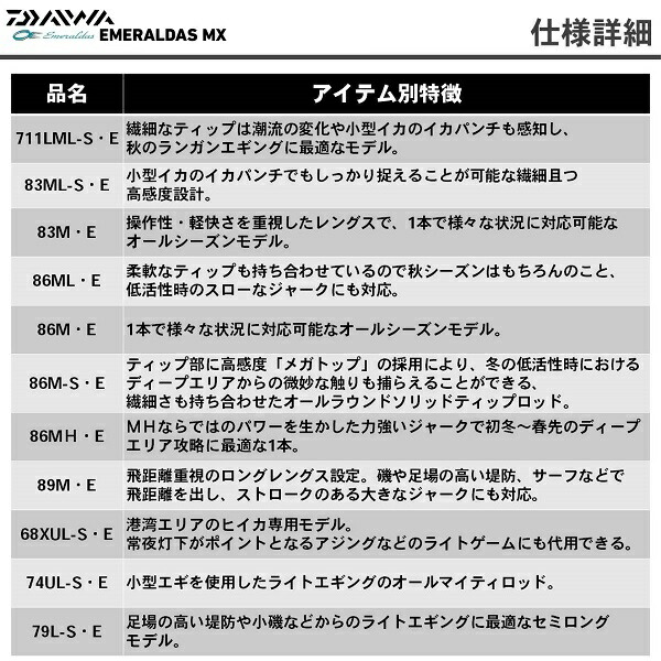 5と0の付く日はエントリー フィッシング 楽天カードでポイント5倍 ダイワ エメラルダスｍｘ 68ｘｕｌ ｓ ｅ ロッド 竿 ダイワ 送料無料 ロッド 釣具のフィッシャーズ