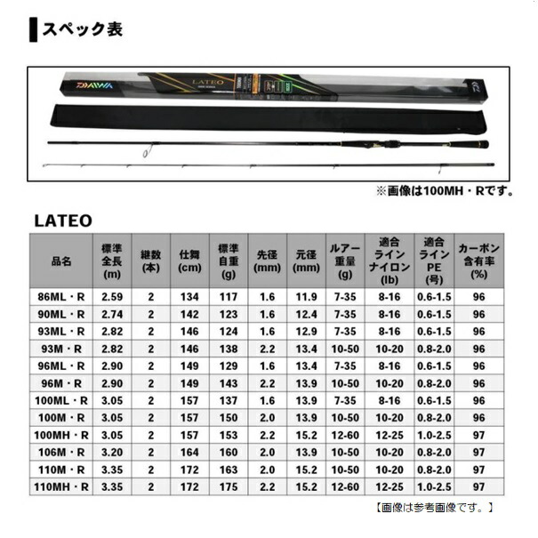 楽天市場 ダイワ ラテオｒ 96ｍｌ 大型商品 ａ ロッド 釣具のフィッシャーズ