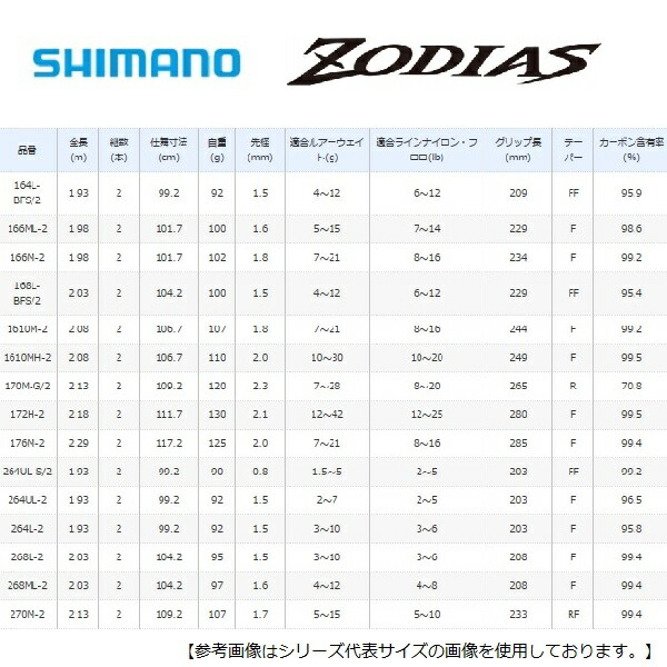 楽天市場 シマノ ゾディアス 264ｌ 2 送料無料 ロッド 釣具のフィッシャーズ