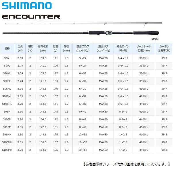 楽天市場 シマノ 19 エンカウンター ｓ90ｌ 大型商品 ａ ロッド 釣具のフィッシャーズ