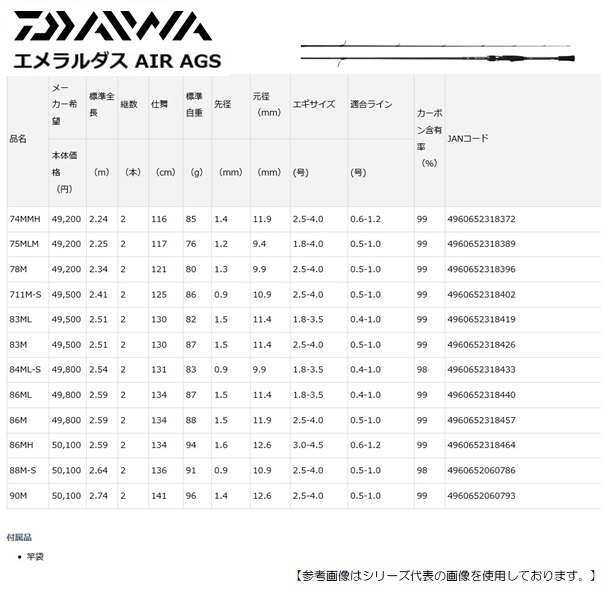 ダイワ 20エメラルダス ＡＩＲ ＡＧＳ [ロッド] 711Ｍ-Ｓ・Ｒ 送料無料