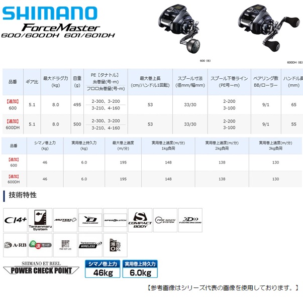 楽天市場 シマノ フォースマスター 600ｄｈ 右巻ダブルハンドル送料無料 リール 釣具のフィッシャーズ