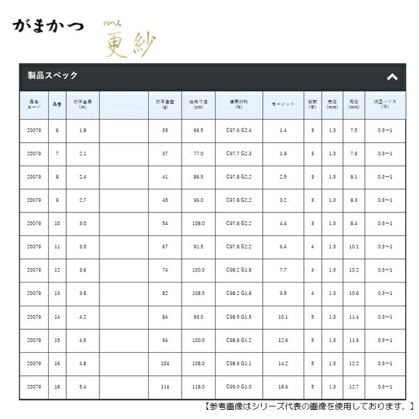 超目玉売れ筋no 1 のガマカツおすすめ 人気のヘラ竿 がまかつ がまへら 更紗 10 0尺 送料無料 ロッド3 年末のプロモーション特価 の