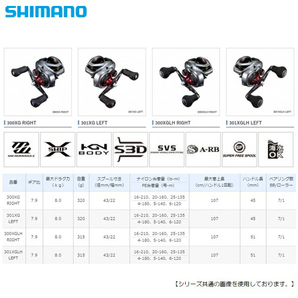 25日はポイントアップday リール スポーツ アウトドア 21年新製品 送料無料 リール 釣具のフィッシャーズ 送料無料 300ｌｈｘｇ右巻き 25日はポイントアップday シマノ シマノ 21スコーピオンｍｄ
