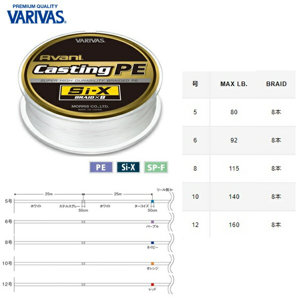 夏セール開催中max80 Off ｖａｒｉｖａｓ ｃａｓｔｉｎｇ ｐｅ マグロヒラマサおすすめ 25日はポイントアップday バリバス アバニ キャスティングｐｅ ｓｉ ｘ ｘ8 5号 300ｍ 用品 送料無料 新品