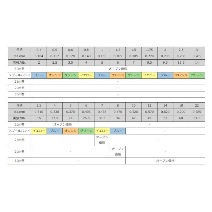 SANDVIK サンドビック Ｔ−ＭａｘＰ チップ ４３３５ DNMG 11 04 04-PM