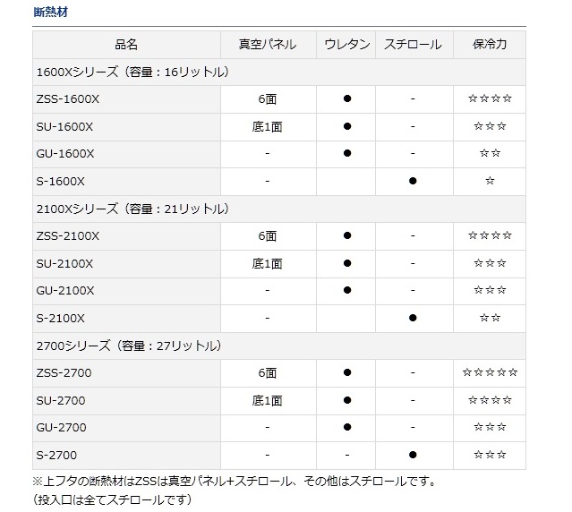 送料無料キャンペーン のダイワ Daiwa クーラーボックス プロバイザーｈｄ ｓｕ １６００ｘ クーラーボックス アイスブルー つり具のわたなべ 超人気高品質 の