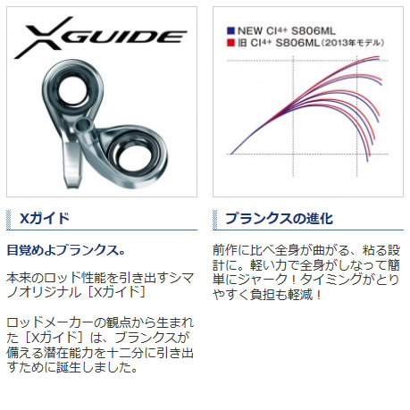 豪華 楽天市場 シマノ 17 セフィアci4 S806l エギングロッド 大型商品a フィッシング遊 豪華 Blog Belasartes Br