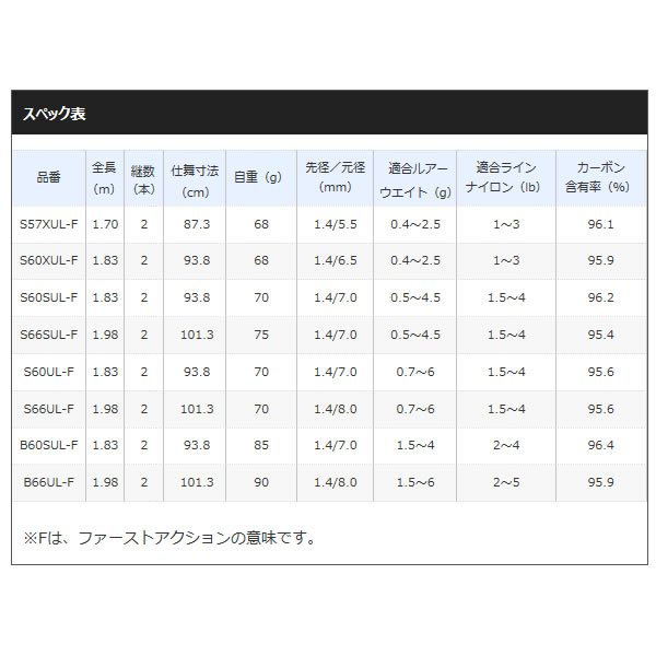 第一ネット のシマノ トラウトワンas S60sulf トラウトロッド 人気の新品送無の 第一ネット のシマノ トラウトワンas S60sulf トラウトロッド 人気の新品送無の