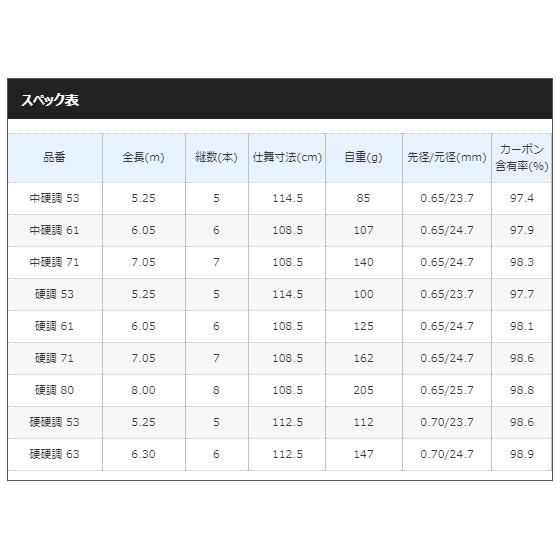 シマノ レインウェア 08 メバルxt 硬調80 磯釣り メバル竿 のべ竿 フィッシング遊 シマノ 08 メバルxt ヘラ釣り 硬調80 など メバル竿 のべ竿 釣り具の販売 通販ならフィッシング遊web店におまかせ シマノ レインウェア 08 メバルxt 硬調80 磯釣り メバル竿 のべ竿 フィッシング遊 シマノ 08 メバルxt ヘラ釣り 硬調80 など メバル竿 のべ竿 釣り具の販売 通販ならフィッシング遊web店におまかせ