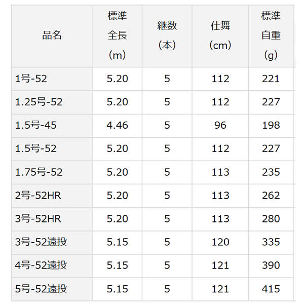 渓流釣り レインウェア スピニングリール バスフィッシング シーバス 鮎釣り ロッド 竿 キャスティング 船釣り 投げ釣り マークドライ 海上釣堀 4 52遠投 ジギング 堤防釣り エギングダイワ マークドライ 4 52遠投 磯竿 フィッシング遊 ダイワ マークドライ 4 52遠投