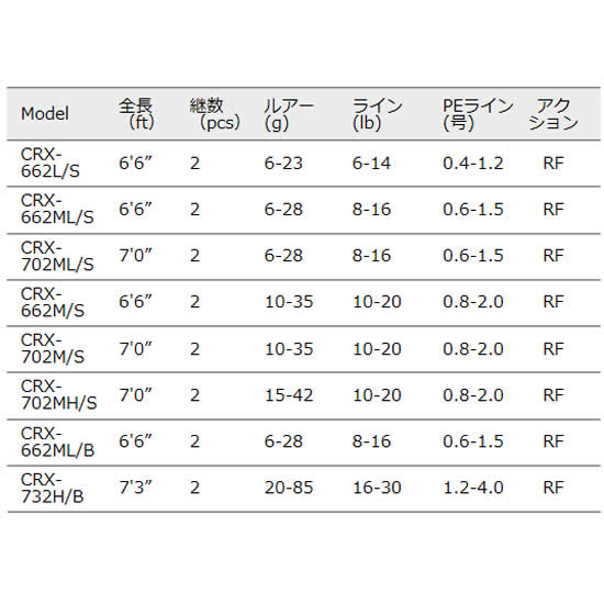 4月25日限定 エントリーでp最大34倍 メジャークラフト 17 Crx 662ml B 17 クロステージ ボートシーバスモデル Crx 662ml B シーバスロッド フィッシング遊 レインウェア メジャークラフト 17 クロステージ ボートシーバスモデル など 釣り具の販売 通販なら