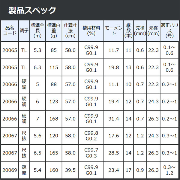 渓流竿 フィッシング遊 がま渓流 がまかつ 幻我2 尺抜5 6 尺抜5 6 がま渓流 投げ釣り 幻我2 スピニングリール ベイトリール がまかつ など 渓流竿 釣り具の販売 通販ならフィッシング遊web店におまかせ