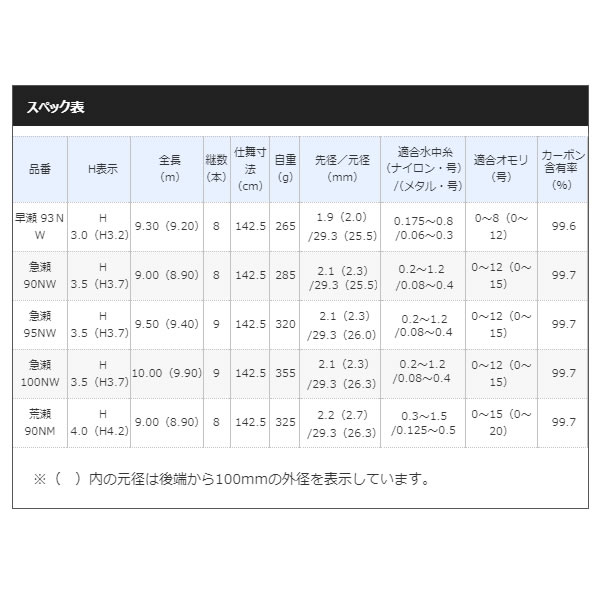 鮎竿 穂先1 2番 Cna Gob Bo