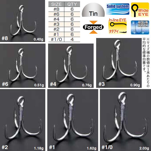 楽天市場 カツイチ トレブル Y S21 トリプルフック フィッシング遊