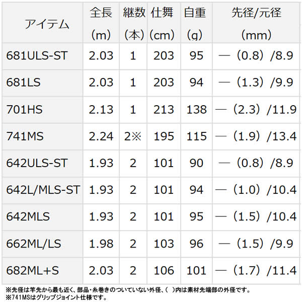 ブラックバスロッド ヘラ釣り ダイワ 681ls E 大型商品b フィッシング遊 エアエッジ 681ls E エギング スピニングモデル レインウェア エアエッジ など ブラックバスロッド 釣り具の販売 通販ならフィッシング遊web店におまかせ ダイワ