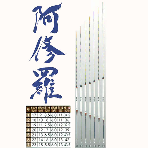 楽天市場】リコーサーバンス 阿修羅 PCムクトップ 浅ダナ (へら浮き