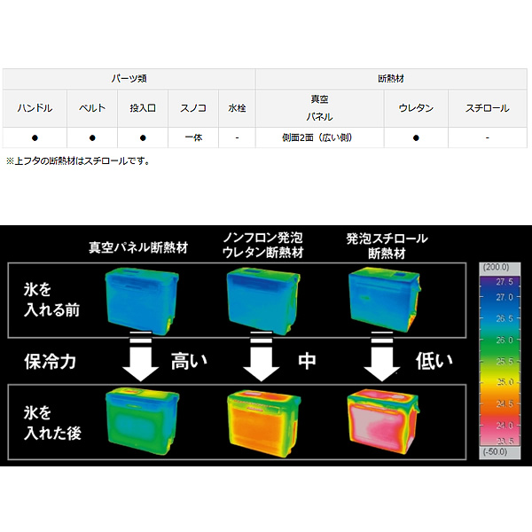 即納最大半額 即日出荷 即日出荷可 ダイワ クールライン Su800x ホワイト クーラーボックス フィッシング遊 磯釣り ダイワ アウトドア クールライン Su800x Su800x ホワイト など クーラーボックス 釣具の販売 通販ならフィッシング遊web店におまかせ ギフ