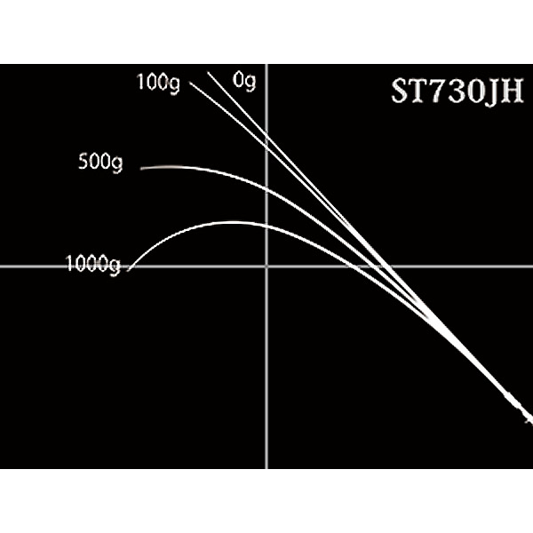 ノリーズ キャスティング ロードランナー ストラクチャー St730jh シーバス バスロッド ベイトキャスティング 大型商品a フィッシング遊 筏釣り ノリーズ ロードランナー ストラクチャー など バスロッド ベイトキャスティング 釣り具の販売 通販ならフィッシング