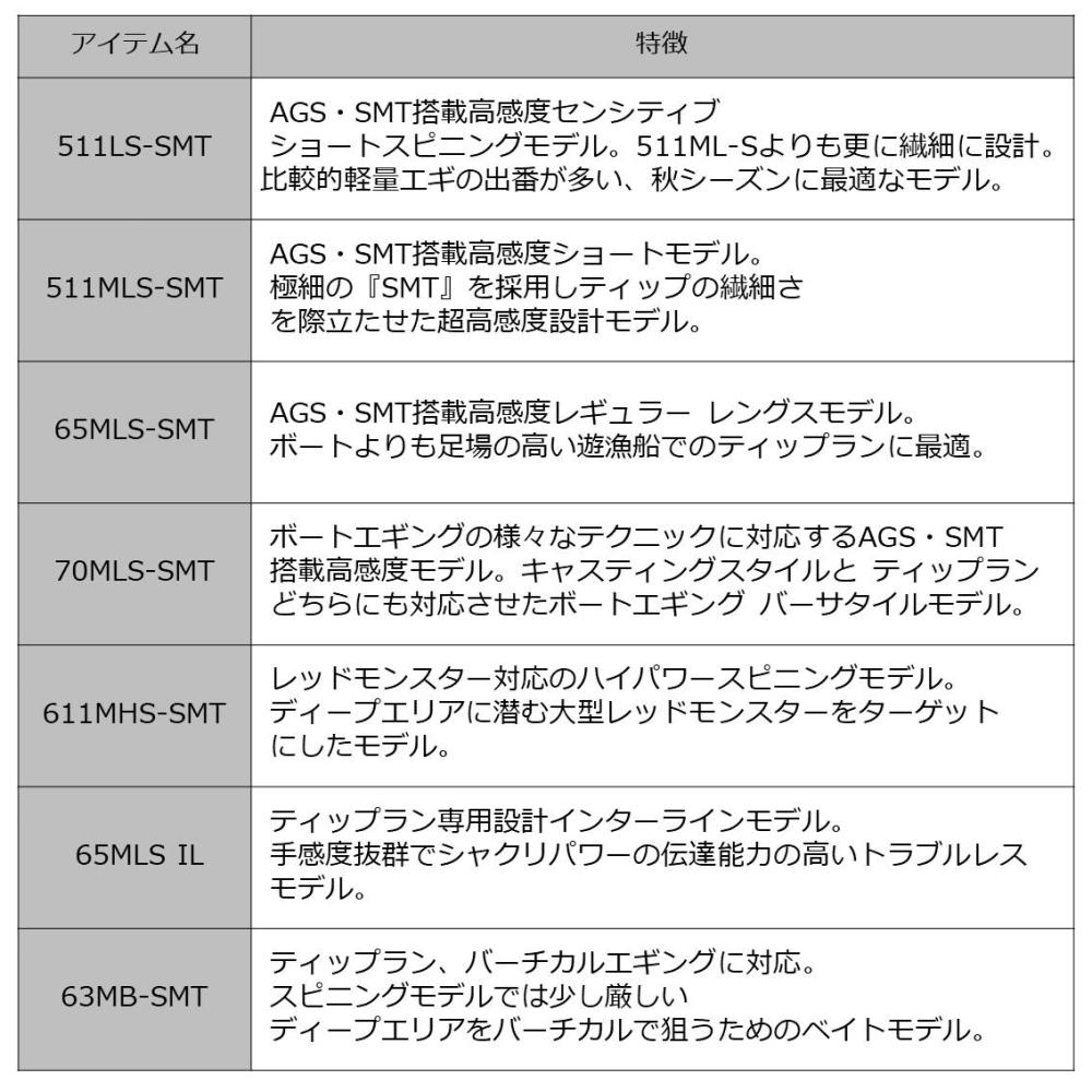 送料無料 楽天市場 ダイワ 19 エメラルダス Ex Boat 63mb Smt ティップラン エギングロッド イカメタルロッド フィッシング遊 初回限定 Secretoftheislands Com 送料無料 楽天市場 ダイワ 19 エメラルダス Ex Boat 63mb Smt ティップラン エギングロッド イカメタルロッド フィッシング遊 初回限定 Secretoftheislands Com