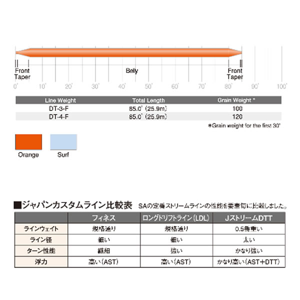 訳ありセール格安 楽天市場 5月1日限定 5000円以上で0円offクーポン有 ティムコ Sa スープラ ロングドリフトライン Ldl Dt3f オレンジ フライライン フィッシング遊 代引不可 Blog Belasartes Br