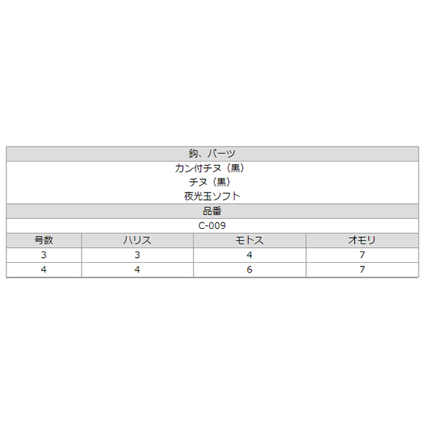 楽天市場 ささめ針 ぶっこみヒラメ天秤セット C 009 堤防釣り 仕掛け フィッシング遊