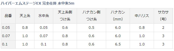 再入荷/予約販売! 10月1日限定エントリーでポイント最大14倍 ダイワ ハイパーMステージEX完全仕掛 5m 鮎釣り 仕掛け  grambooks.com