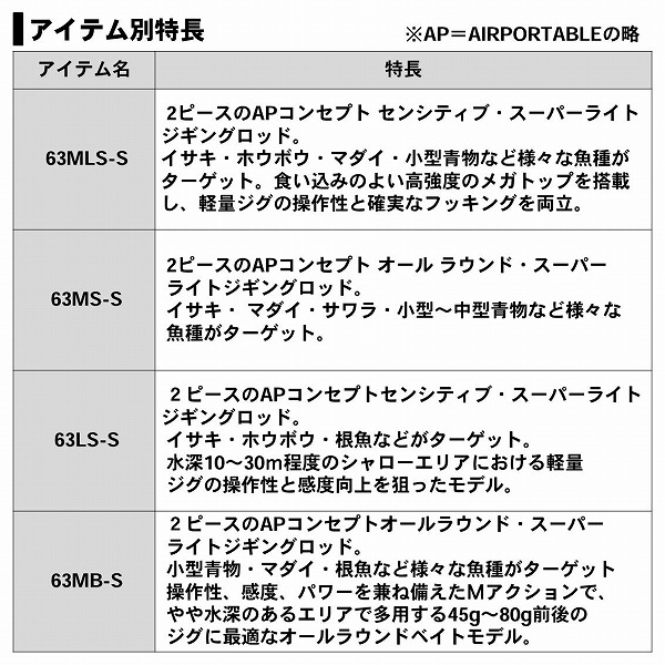 ダイワ 管釣トラウト ブラスト Slj 鮎釣り バスフィッシング ロッド 竿 エアポータブル 63ls S ライトジギングロッド フィッシング遊 ダイワ ブラスト Slj エアポータブル 63ls S など 釣り具の販売 通販ならフィッシング遊web店におまかせ