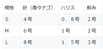 楽天市場 マルシン漁具 るんるん玉ウキセット 五目仕掛け 堤防ウキ釣り フィッシング遊