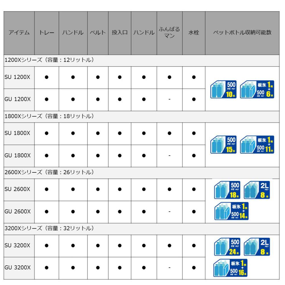 Rx 鮎釣り 釣り クーラーボックス Daiwa Rx ホワイト シルバー フィッシング遊 Rx ベイトリール Su10x など クーラーボックス ダイワ ダイワ Su10x Daiwa 釣り 釣り具の販売 通販ならフィッシング遊web店におまかせ