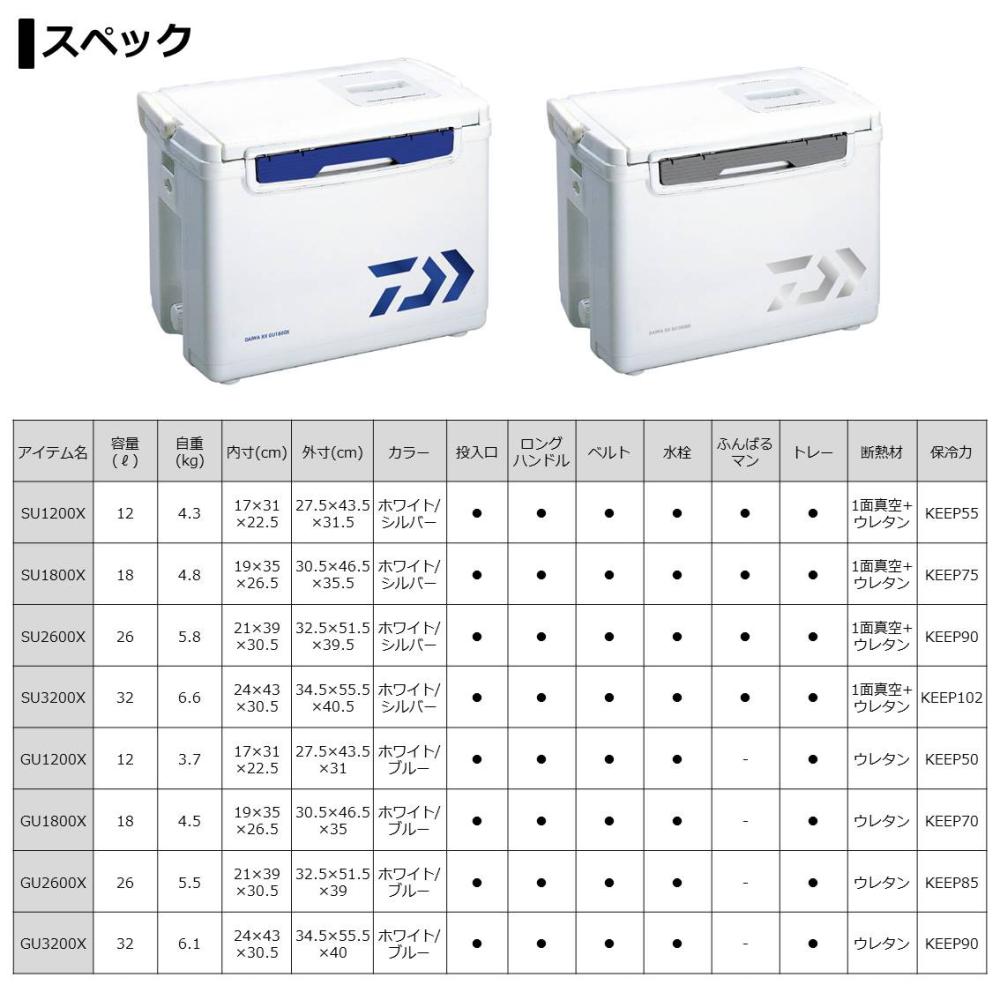 Rx 鮎釣り 釣り クーラーボックス Daiwa Rx ホワイト シルバー フィッシング遊 Rx ベイトリール Su10x など クーラーボックス ダイワ ダイワ Su10x Daiwa 釣り 釣り具の販売 通販ならフィッシング遊web店におまかせ