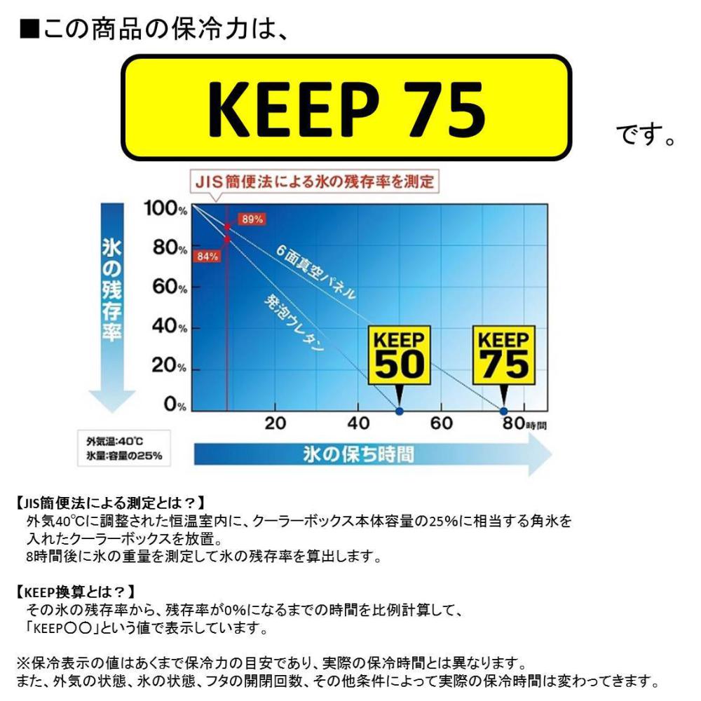 ダイワ 釣り 釣り具の販売 通販ならフィッシング遊web店におまかせ ダイワ Su1800x Daiwa Rx Daiwa 釣り Rx など クーラーボックス クーラーボックス Su1800x Daiwa Su1800x クーラーボックス ホワイト シルバー フィッシング遊