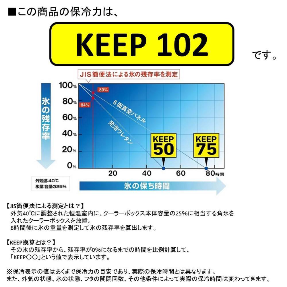 ダイワ Daiwa Rx Su30x クーラーボックス 釣り ホワイト シルバー Mpgbooks Com