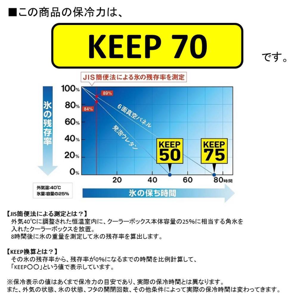 期間限定特価 楽天市場 ダイワ Daiwa Rx Gu1800x クーラーボックス 釣り ホワイト ブルー フィッシング遊 日本製 Www Thecrouchteam Com