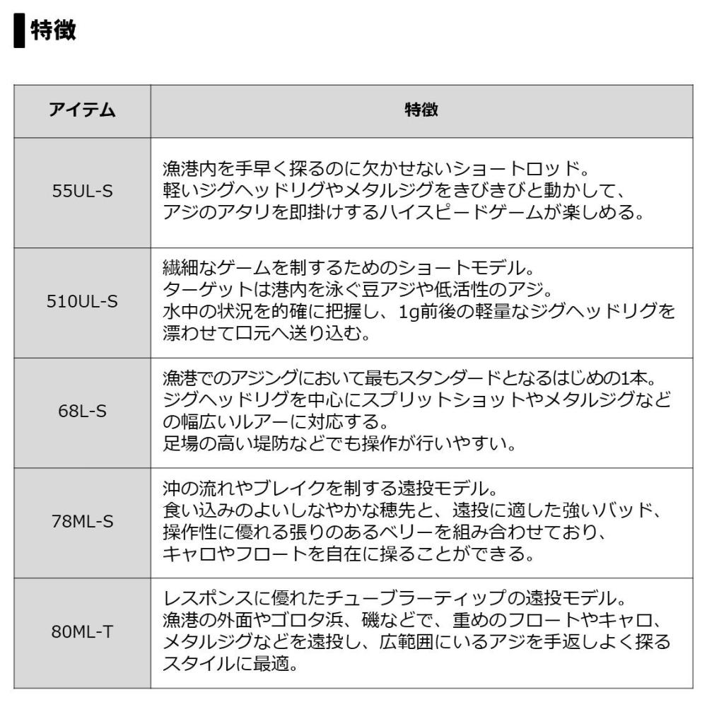 6月灯かり1日付け限局引き換え証散乱凡 ダイワ 月下ベイビー Ajing 55ul S R アジングロッド Camcowheelandaxle Com