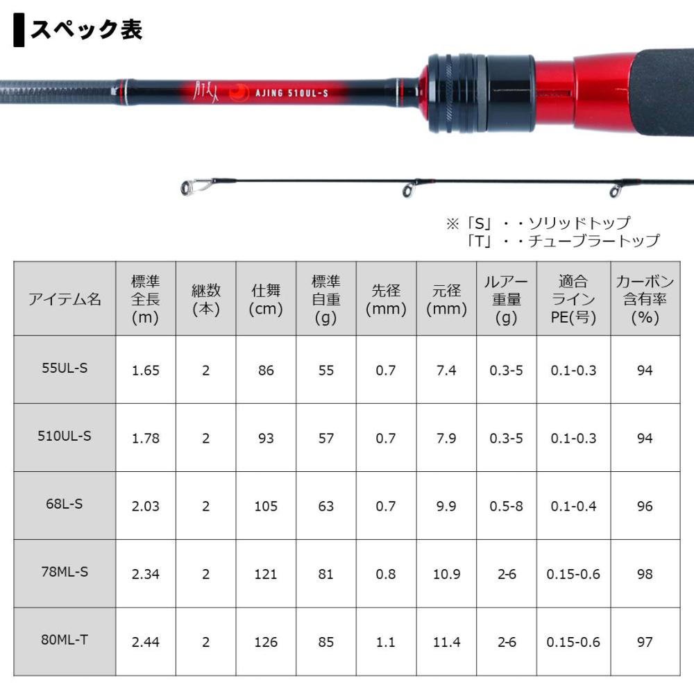 最新作 Ajing 月下美人 ダイワ ダイワ 月下美人 ダイワ 80ml T R フィッシング など アジングロッド 釣り具の販売 通販ならフィッシング遊web店におまかせ 80ml T R Ajing アジングロッド フィッシング遊