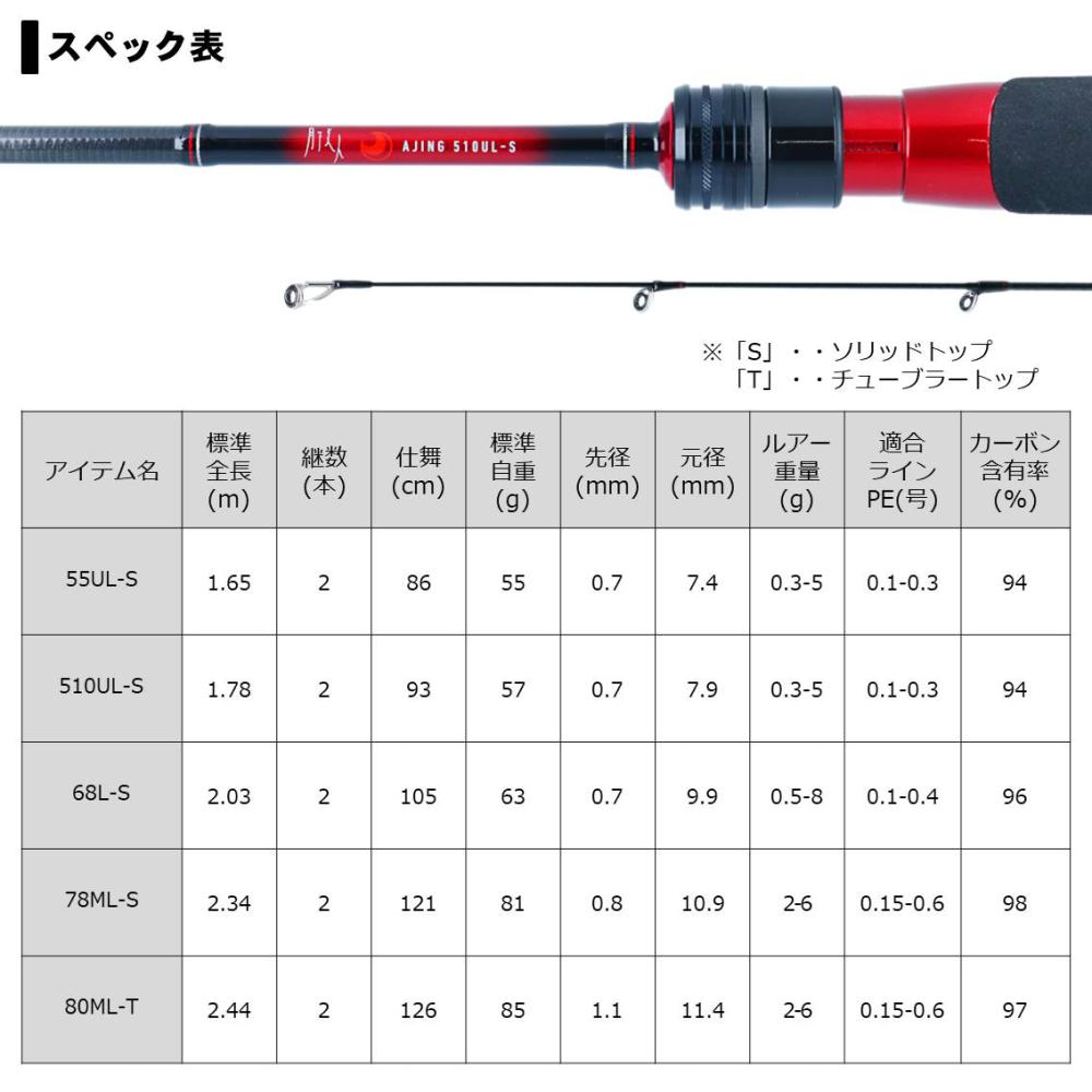 最新作 Ajing 月下美人 ダイワ ダイワ 月下美人 ダイワ 80ml T R フィッシング など アジングロッド 釣り具の販売 通販ならフィッシング遊web店におまかせ 80ml T R Ajing アジングロッド フィッシング遊 最新作 Ajing 月下美人 ダイワ ダイワ 月下美人 ダイワ 80ml T R フィッシング など アジングロッド 釣り具の販売 通販ならフィッシング遊web店におまかせ 80ml T R Ajing アジングロッド フィッシング遊