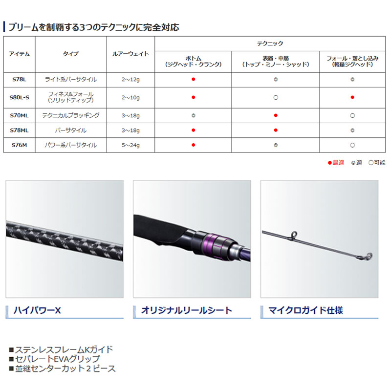 渓流釣り 鮎釣り シーバス ロッド スポーツ アウトドア レインウェア スピニングリール 筏釣り バスフィッシング シマノ シーバス 海上釣堀 サビキ釣り 磯釣り ジギング ベイトリール 投げ釣り ロッド 竿 エギング ヘラ釣り S80l Sシマノ ブレニアスbb S80l S