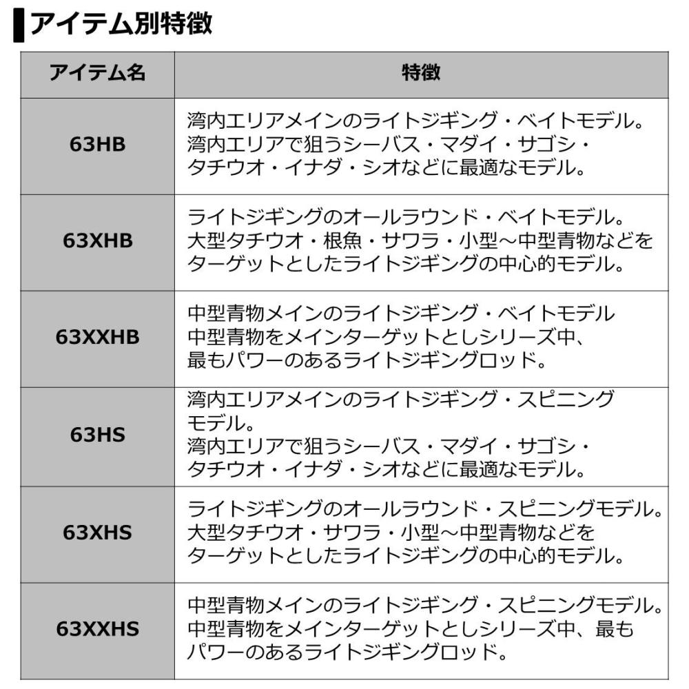 送料無料 ダイワ ヴァデル Lj 63hs ライトジギングロッド 大型商品a 現金特価 Secretoftheislands Com