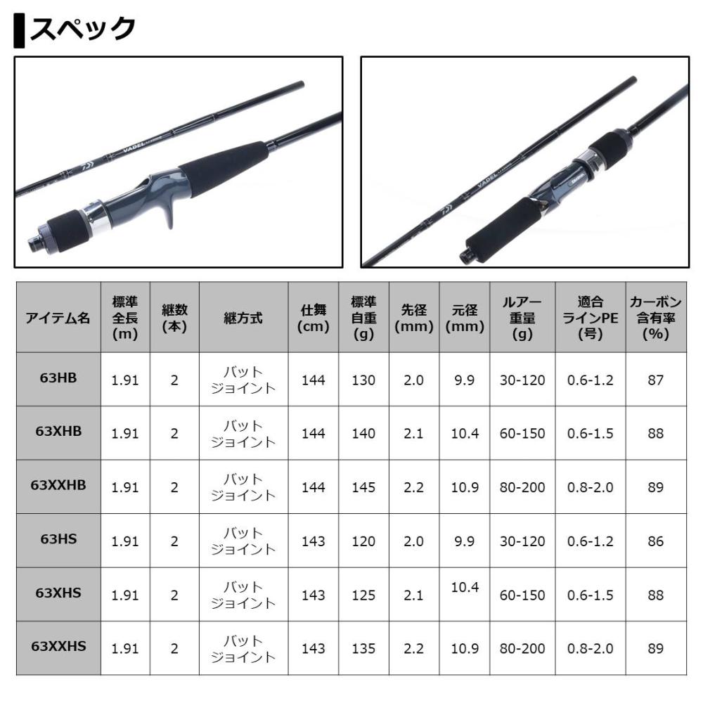 定番の冬ギフト ダイワ ヴァデル LJ 63XHB ライトジギングロッド 大型商品A