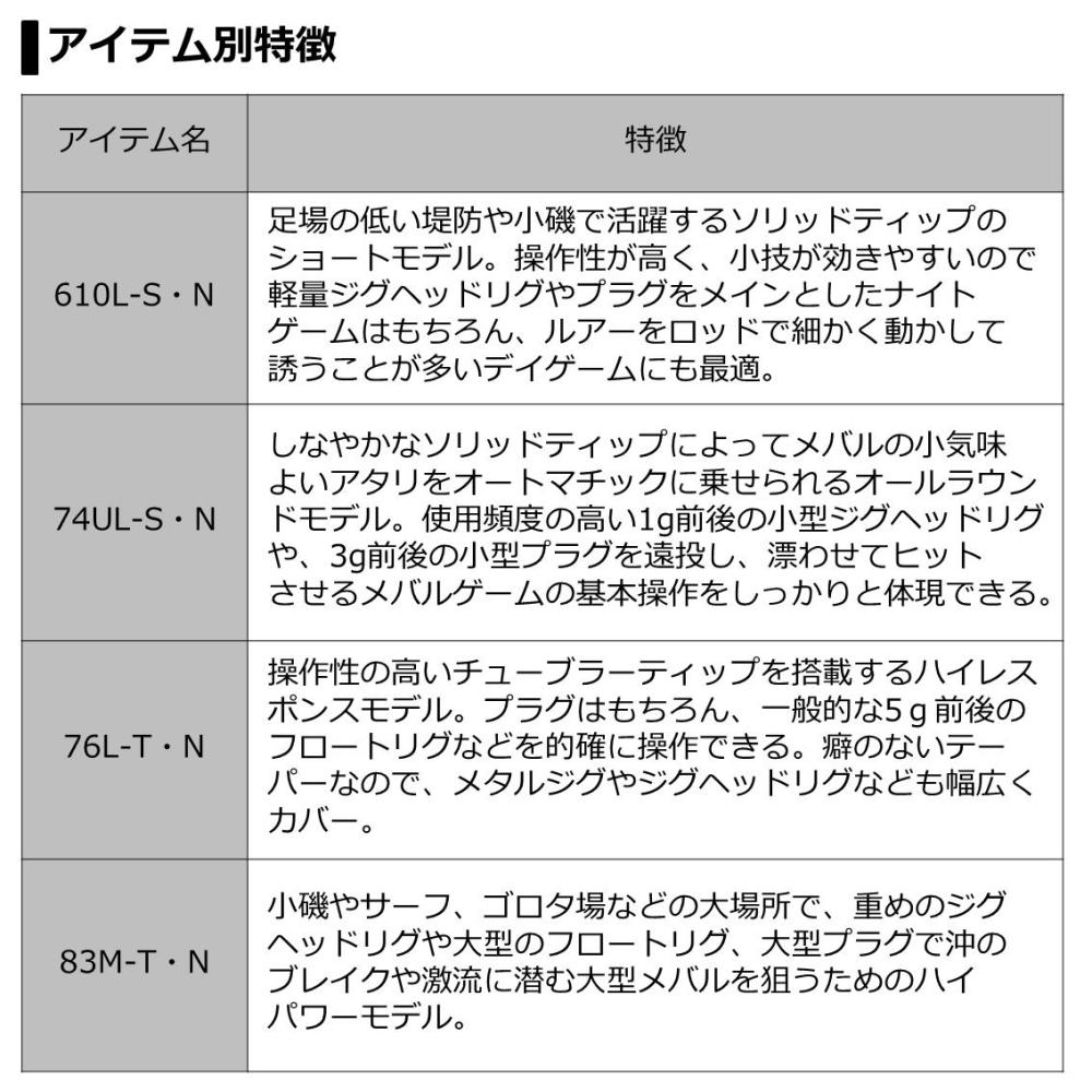 メバル 月下美人 ダイワ メバル ロッド 竿 ロッド フィッシング遊 ダイワ メバルルアー ダイワ 610l S N 月下美人 月下美人 610l S N など 釣り具の販売 通販ならフィッシング遊web店におまかせ